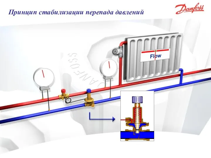 Принцип стабилизации перепада давлений