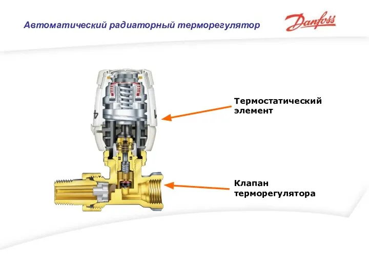 Клапан терморегулятора Термостатический элемент Автоматический радиаторный терморегулятор