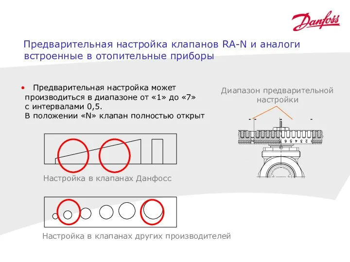 Диапазон предварительной настройки Предварительная настройка может производиться в диапазоне от «1»