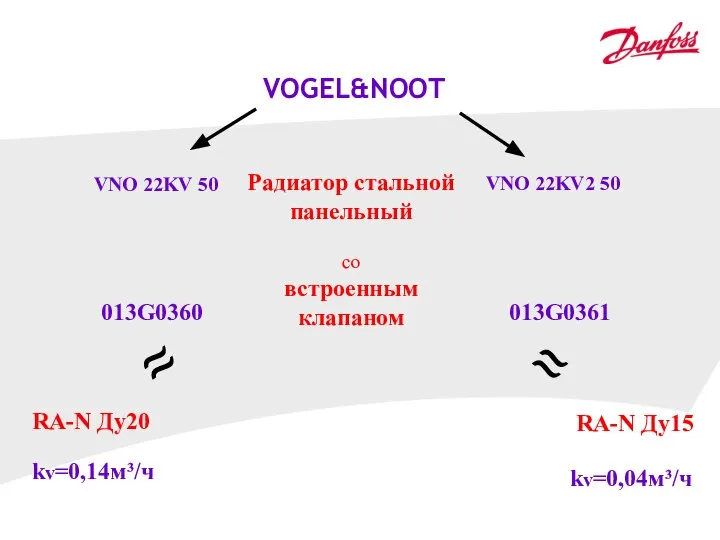 VOGEL&NOOT VNO 22KV2 50 VNO 22KV 50 Радиатор стальной панельный со