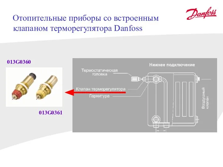 Отопительные приборы со встроенным клапаном терморегулятора Danfoss 013G0360 013G0361