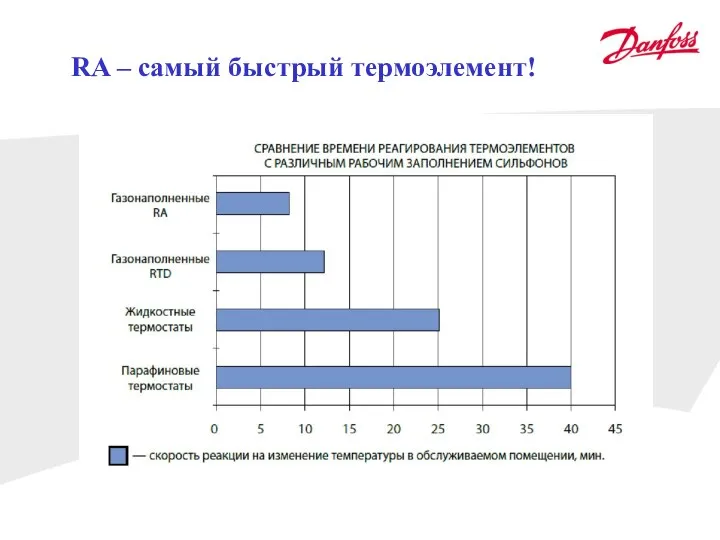 RA – самый быстрый термоэлемент!