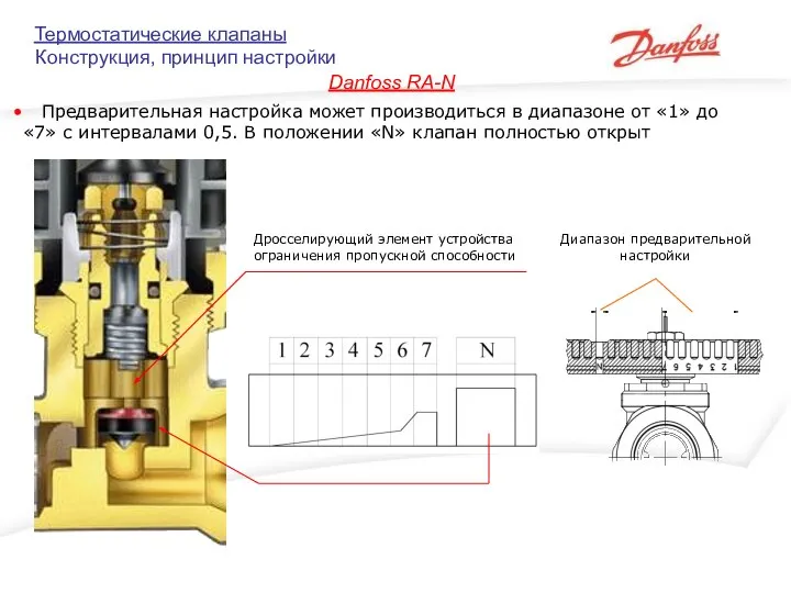 Диапазон предварительной настройки Предварительная настройка может производиться в диапазоне от «1»