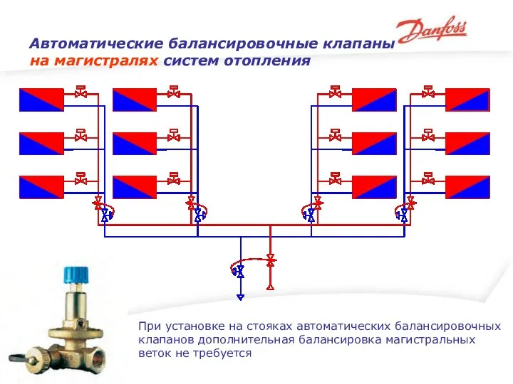 Автоматические балансировочные клапаны на магистралях систем отопления При установке на стояках