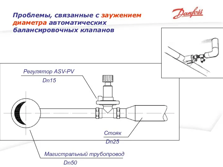 Проблемы, связанные с заужением диаметра автоматических балансировочных клапанов Магистральный трубопровод Dn50 Регулятор ASV-PV Dn15 Стояк Dn25