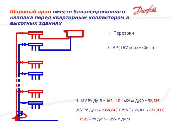 Шаровый кран вместо балансировочного клапана перед квартирным коллектором в высотных зданиях