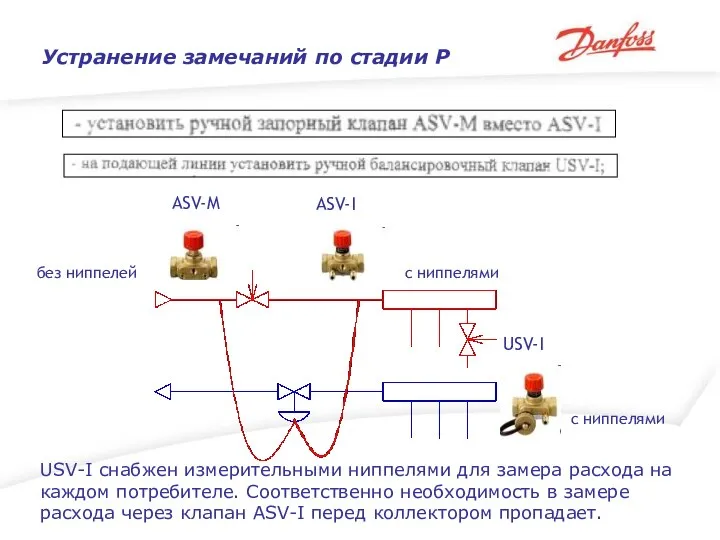 Устранение замечаний по стадии Р ASV-M USV-I ASV-I с ниппелями с