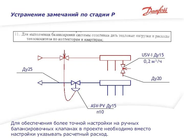 Устранение замечаний по стадии Р USV-I Ду15 0,2 м³/ч Ду20 ASV-PV