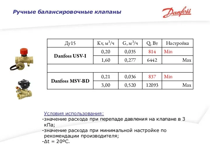 Ручные балансировочные клапаны Условия использования: значение расхода при перепаде давления на