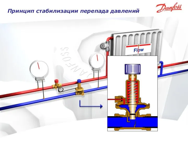 Принцип стабилизации перепада давлений