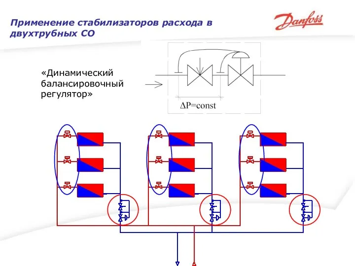 «Динамический балансировочный регулятор» Применение стабилизаторов расхода в двухтрубных СО