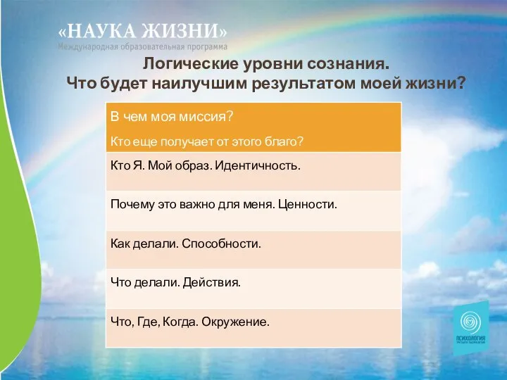 Логические уровни сознания. Что будет наилучшим результатом моей жизни?