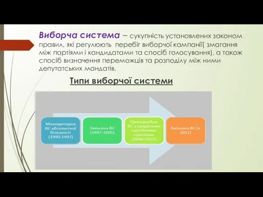 Виборча система – сукупність установлених законом правил, які регулюють перебіг виборчої