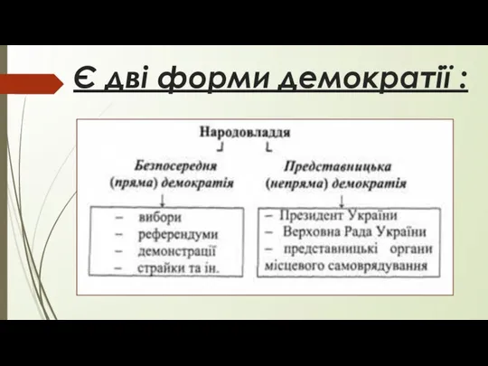 Є дві форми демократії :