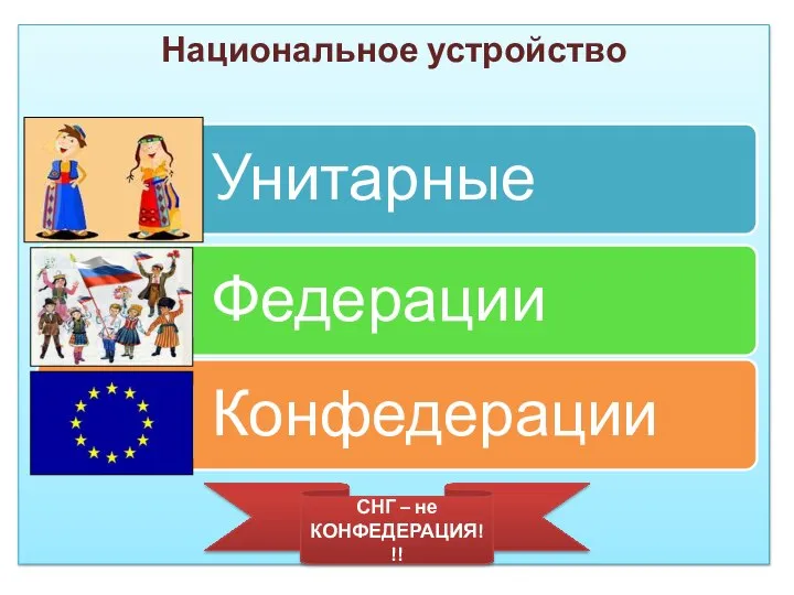 Национальное устройство СНГ – не КОНФЕДЕРАЦИЯ!!!