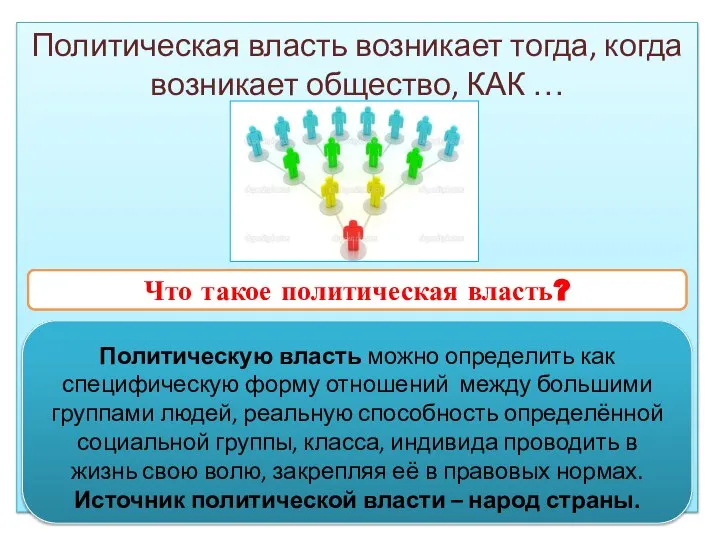 Политическая власть возникает тогда, когда возникает общество, КАК … Структурированное образование