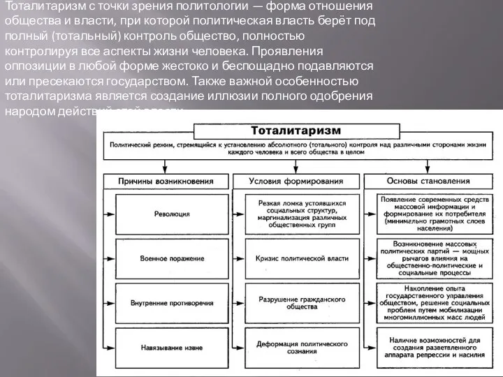 Тоталитаризм с точки зрения политологии — форма отношения общества и власти,