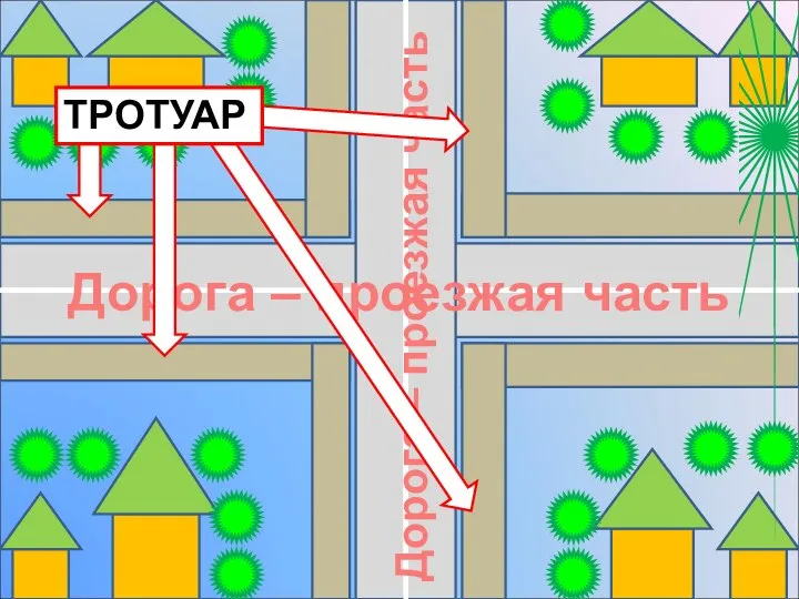 Дорога – проезжая часть Дорога – проезжая часть