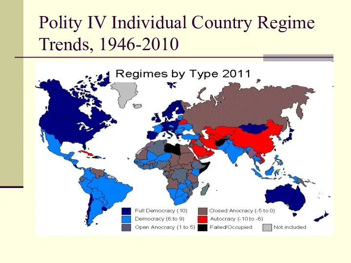 Polity IV Individual Country Regime Trends, 1946-2010