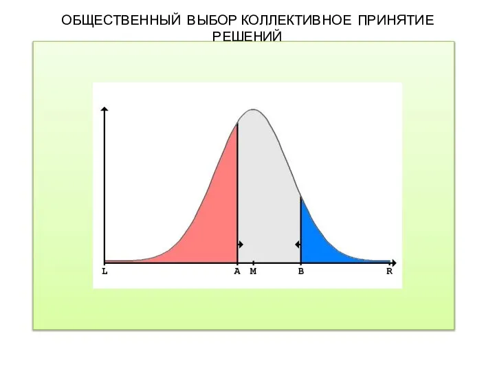 ОБЩЕСТВЕННЫЙ ВЫБОР КОЛЛЕКТИВНОЕ ПРИНЯТИЕ РЕШЕНИЙ