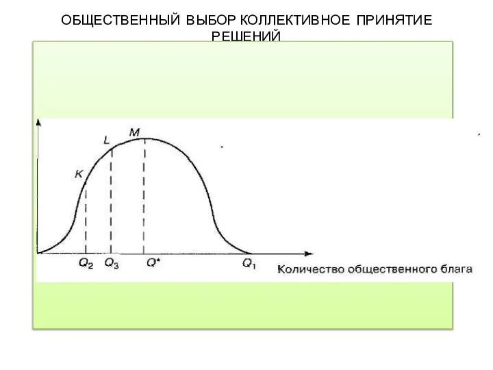 ОБЩЕСТВЕННЫЙ ВЫБОР КОЛЛЕКТИВНОЕ ПРИНЯТИЕ РЕШЕНИЙ