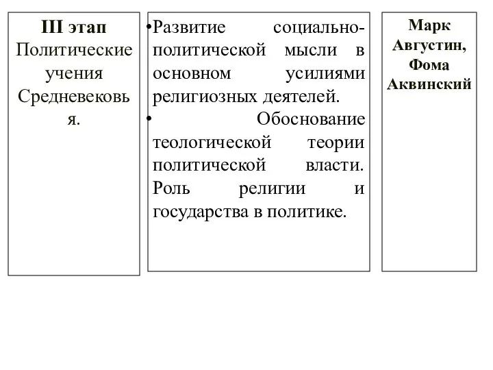 III этап Политические учения Средневековья. Развитие социально-политической мысли в основном усилиями