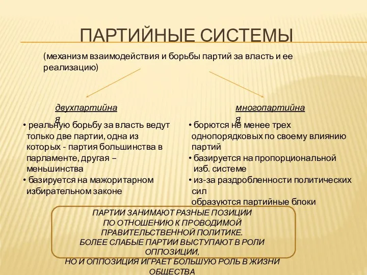 ПАРТИЙНЫЕ СИСТЕМЫ (механизм взаимодействия и борьбы партий за власть и ее