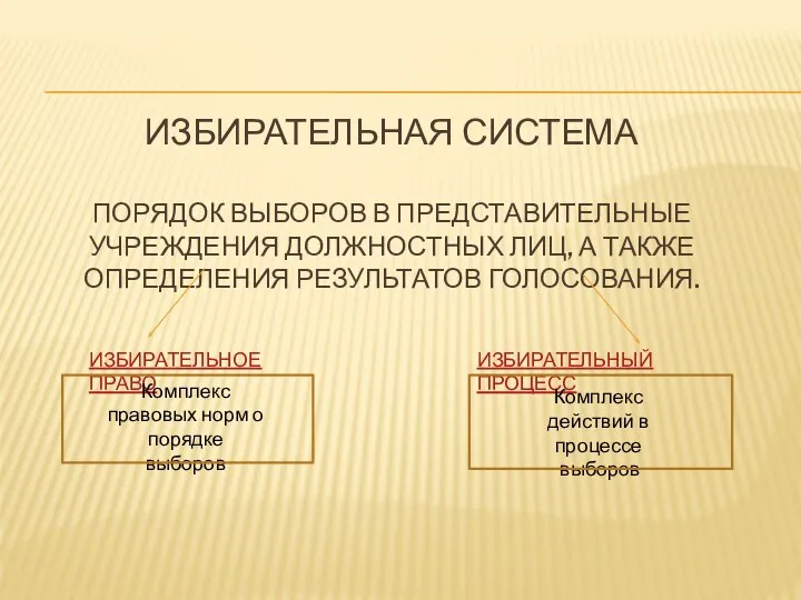 ИЗБИРАТЕЛЬНАЯ СИСТЕМА ПОРЯДОК ВЫБОРОВ В ПРЕДСТАВИТЕЛЬНЫЕ УЧРЕЖДЕНИЯ ДОЛЖНОСТНЫХ ЛИЦ, А ТАКЖЕ