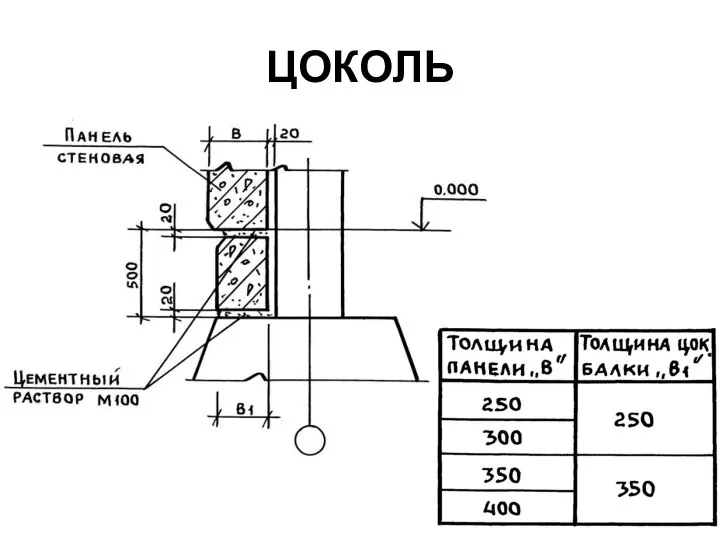 ЦОКОЛЬ