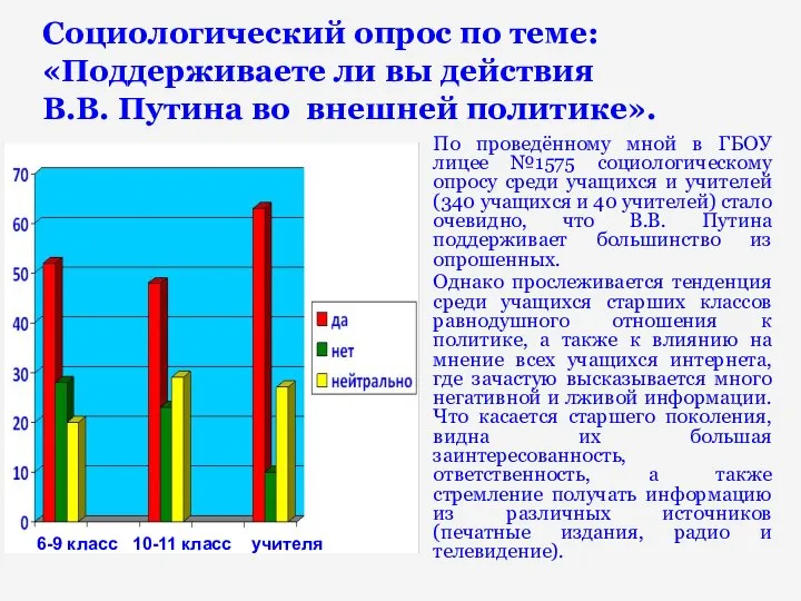 Социологический опрос по теме: «Поддерживаете ли вы действия В.В. Путина во