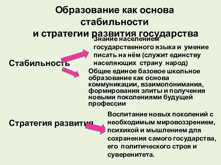 Образование как основа стабильности и стратегии развития государства Стабильность Стратегия развития