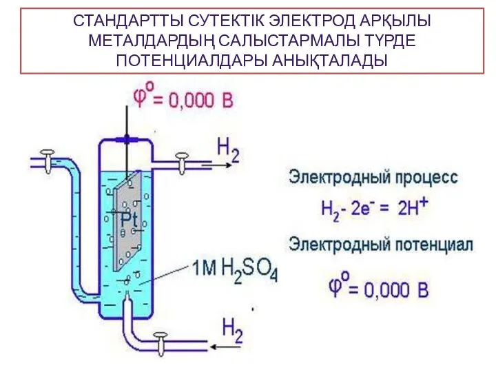 СТАНДАРТТЫ СУТЕКТІК ЭЛЕКТРОД АРҚЫЛЫ МЕТАЛДАРДЫҢ САЛЫСТАРМАЛЫ ТҮРДЕ ПОТЕНЦИАЛДАРЫ АНЫҚТАЛАДЫ