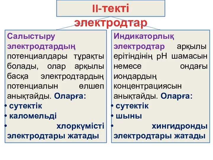 II-текті электродтар Салыстыру электродтардың потенциалдары тұрақты болады, олар арқылы басқа электродтардың