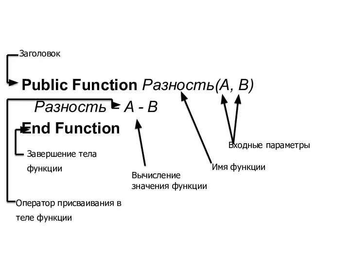 Public Function Разность(A, B) Разность = A - B End Function
