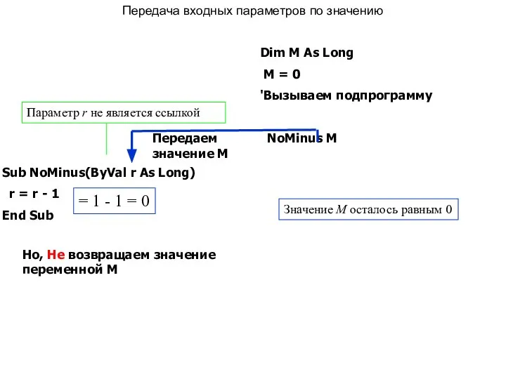 Sub NoMinus(ByVal r As Long) r = r - 1 End