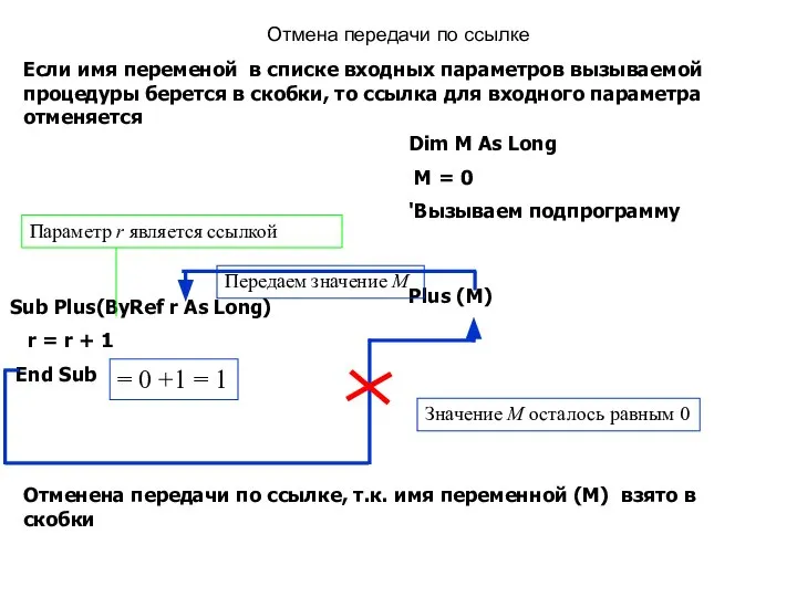 Sub Plus(ByRef r As Long) r = r + 1 End