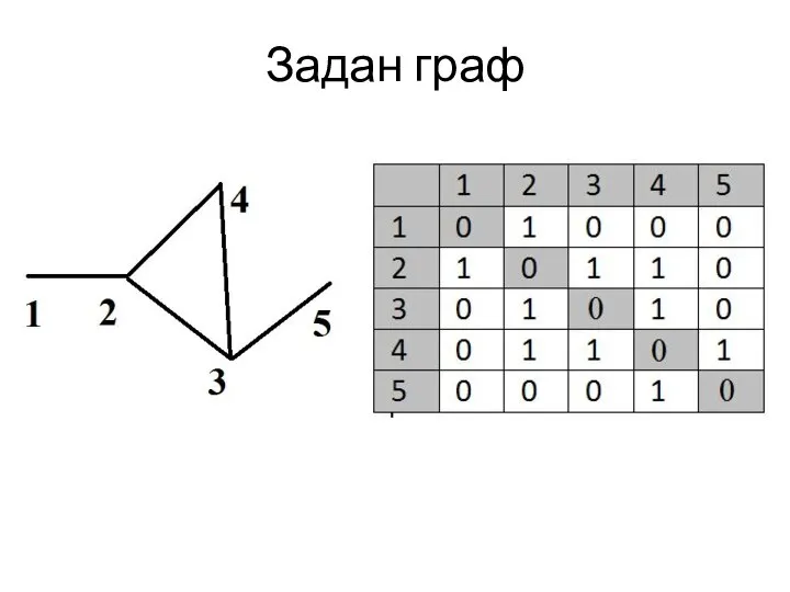 Задан граф