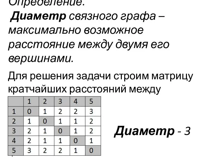 Определение. Диаметр связного графа – максимально возможное расстояние между двумя его