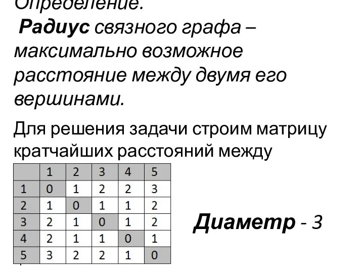 Определение. Радиус связного графа – максимально возможное расстояние между двумя его