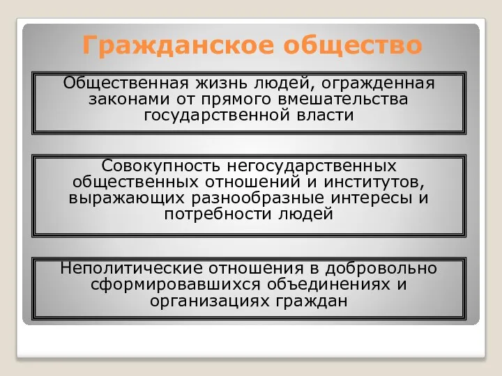 Гражданское общество Общественная жизнь людей, огражденная законами от прямого вмешательства государственной