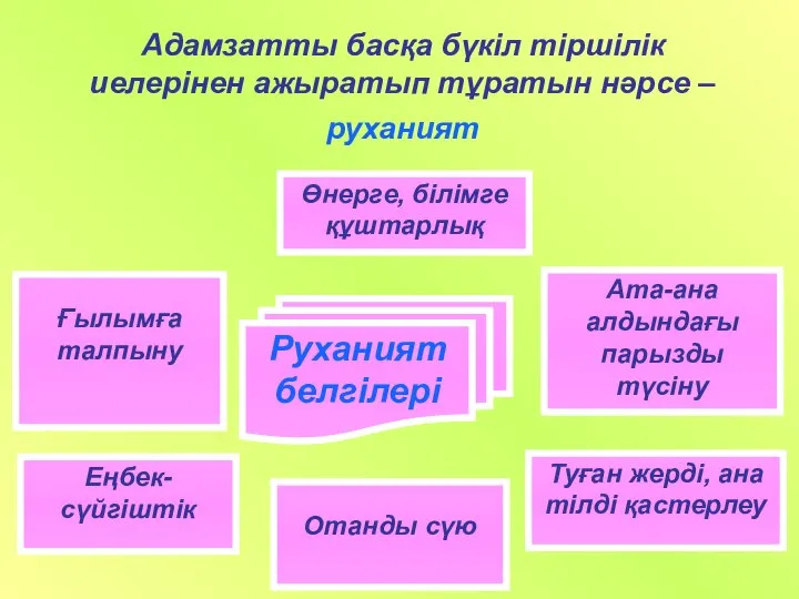 Адамзатты басқа бүкіл тіршілік иелерінен ажыратып тұратын нәрсе – руханият Руханият