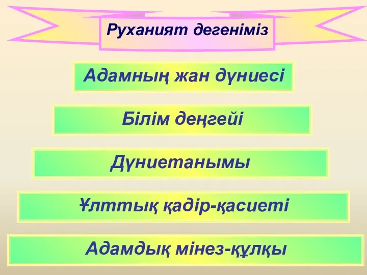 Руханият дегеніміз Адамның жан дүниесі Дүниетанымы Білім деңгейі Ұлттық қадір-қасиеті Адамдық мінез-құлқы