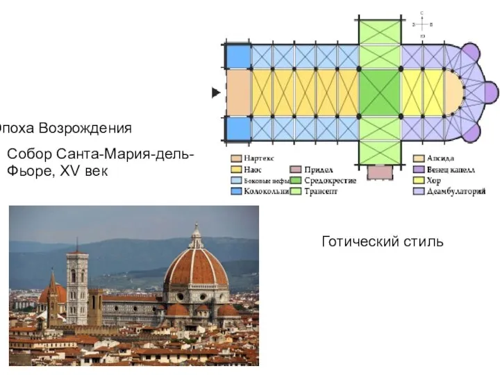 Готический стиль Эпоха Возрождения Собор Санта-Мария-дель-Фьоре, XV век