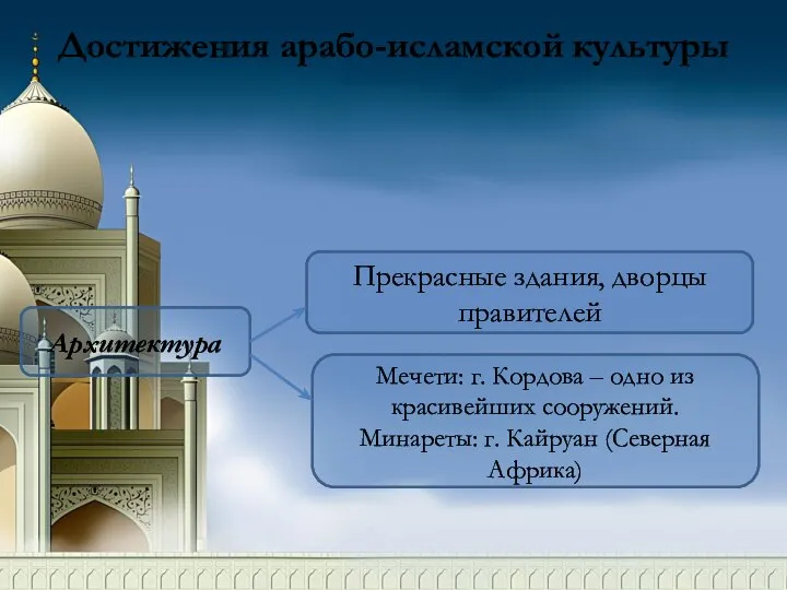 Достижения арабо-исламской культуры Архитектура Прекрасные здания, дворцы правителей Мечети: г. Кордова