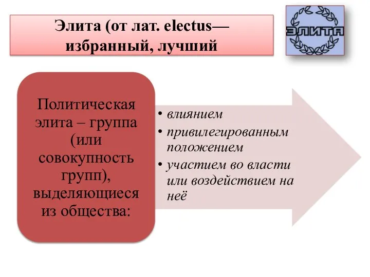 Элита (от лат. electus— избранный, лучший