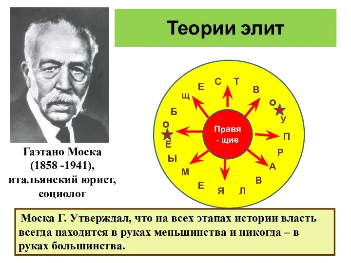 Теории элит Гаэтано Моска (1858 -1941), итальянский юрист, социолог о Б