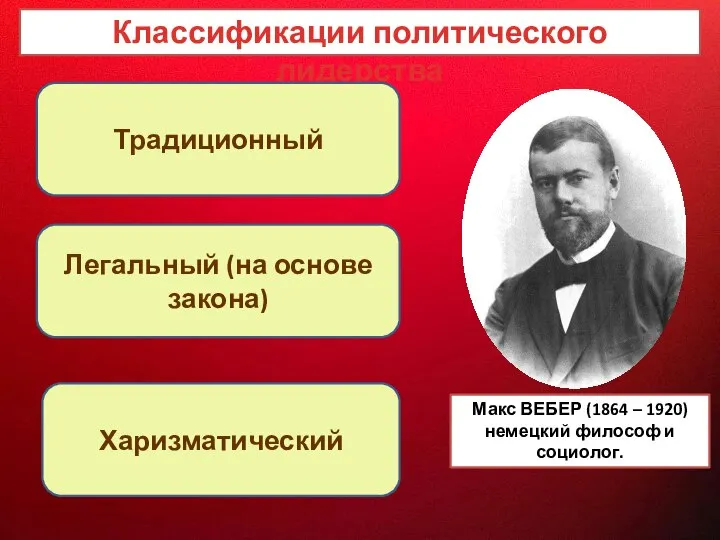 Классификации политического лидерства Макс ВЕБЕР (1864 – 1920) немецкий философ и