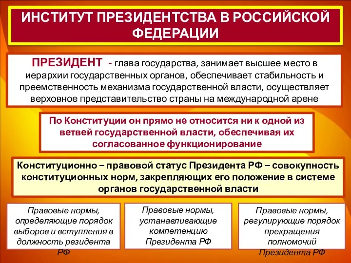 ИНСТИТУТ ПРЕЗИДЕНТСТВА В РОССИЙСКОЙ ФЕДЕРАЦИИ ПРЕЗИДЕНТ - глава государства, занимает высшее