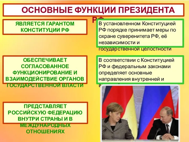 ОСНОВНЫЕ ФУНКЦИИ ПРЕЗИДЕНТА РФ ЯВЛЯЕТСЯ ГАРАНТОМ КОНСТИТУЦИИ РФ В установленном Конституцией