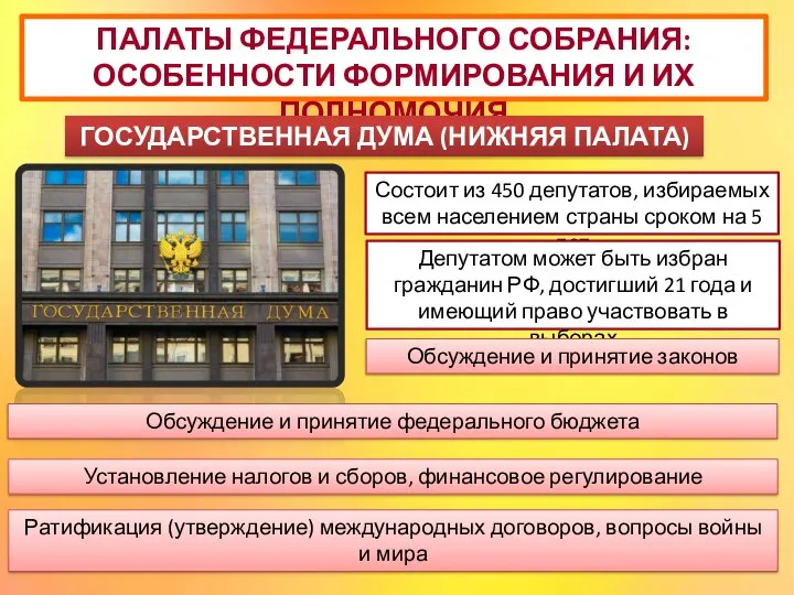 ПАЛАТЫ ФЕДЕРАЛЬНОГО СОБРАНИЯ: ОСОБЕННОСТИ ФОРМИРОВАНИЯ И ИХ ПОЛНОМОЧИЯ ГОСУДАРСТВЕННАЯ ДУМА (НИЖНЯЯ